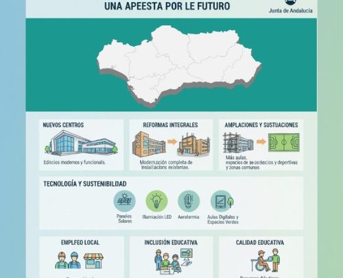 Inversiones educativas en Andalucía: construyendo escuelas para el mañana